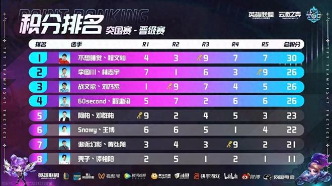 76人将更 76人将更