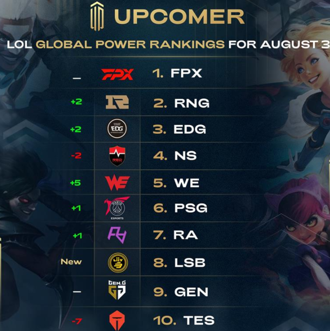 数据的综合 数据的综合